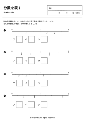 分数を表す