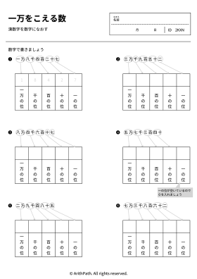 一万をこえる数