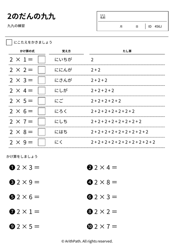 2のだんの九九