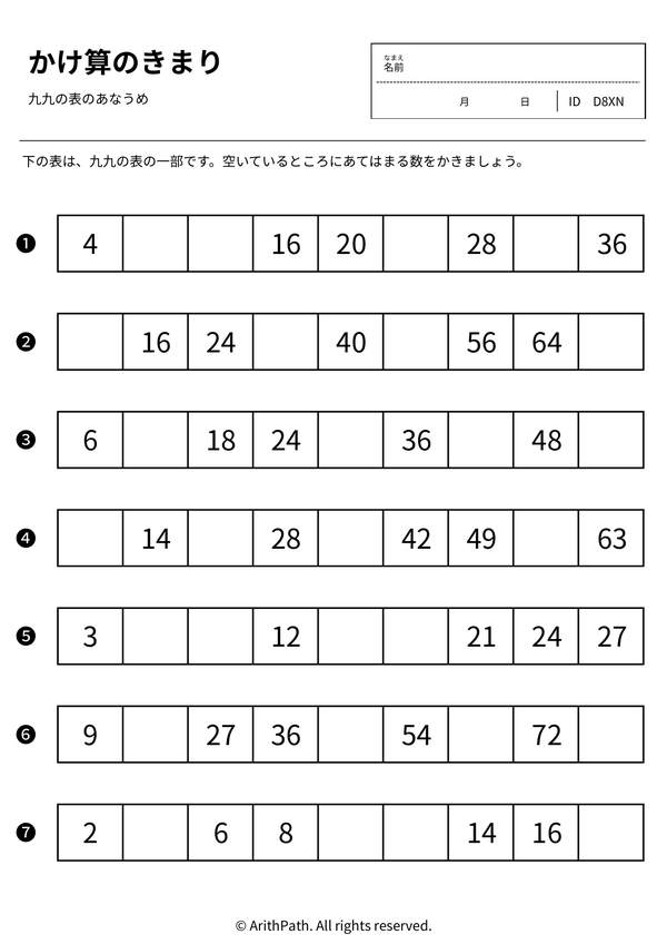 かけ算のきまり