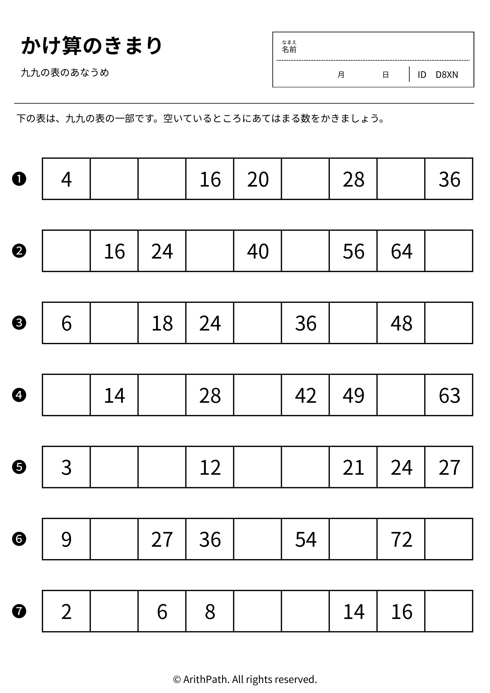 かけ算のきまり