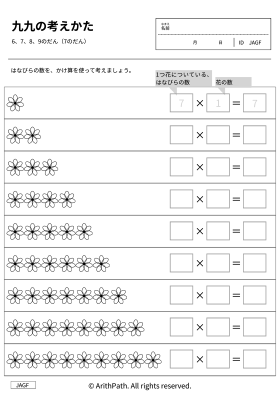九九の考えかた