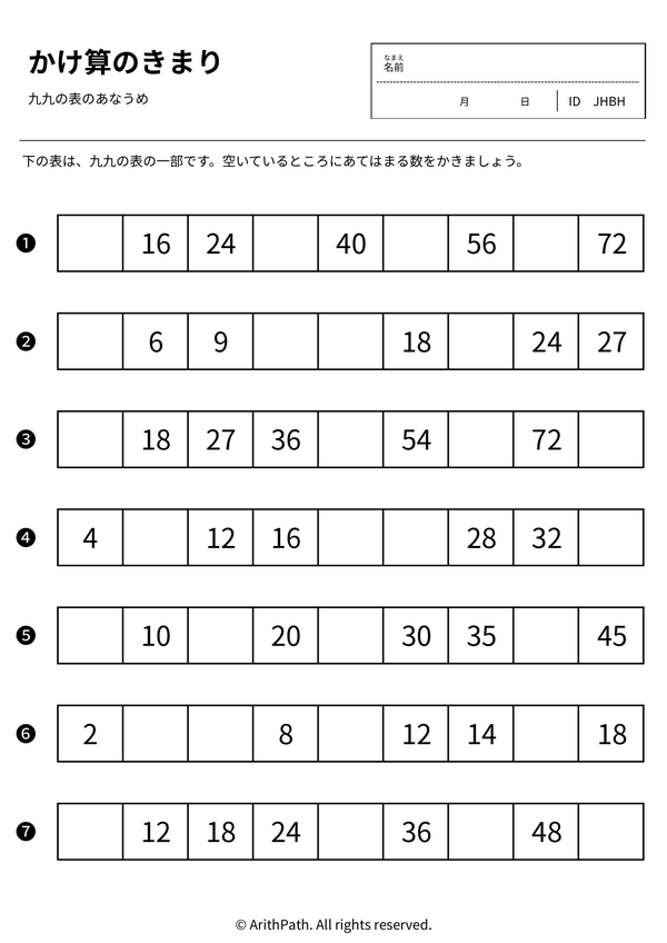 かけ算のきまり