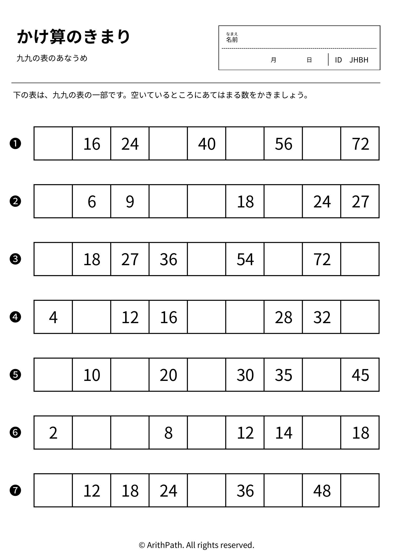 かけ算のきまり