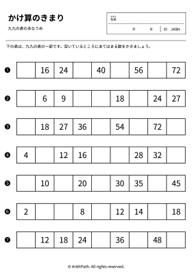 かけ算のきまり