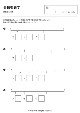 分数を表す
