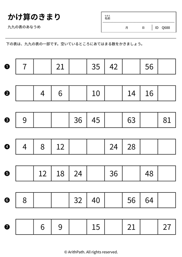 かけ算のきまり