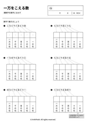 一万をこえる数