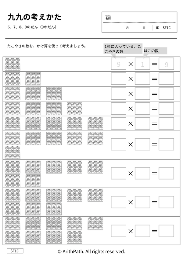 九九の考えかた