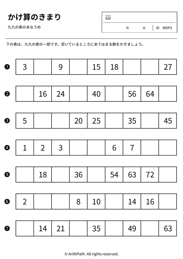 かけ算のきまり