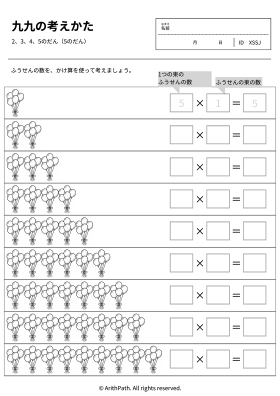 九九の考えかた