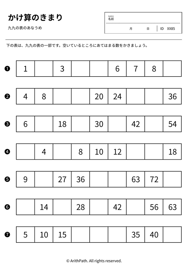 かけ算のきまり